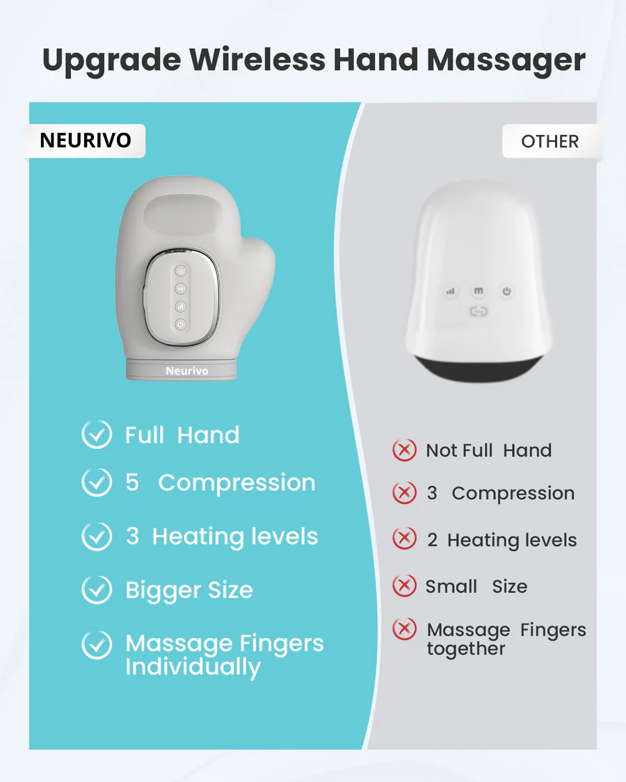 NEURIVO Hand Massager for Arthritis pain, Carpal tunnel & Tension